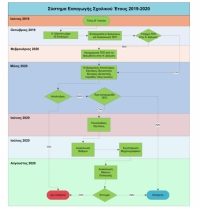 &Nu;&Epsilon;&Omicron; &Sigma;&Upsilon;&Sigma;&Tau;&Eta;&Mu;&Alpha; &Pi;&Rho;&Omicron;&Sigma;&Beta;&Alpha;&Sigma;&Eta;&Sigma; 2019-2020